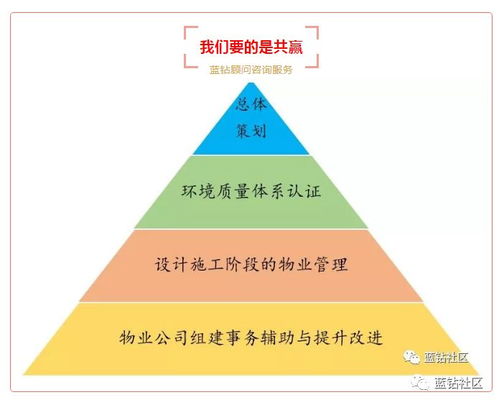 前期物业管理合同解除协议中清洗及保洁服务的处理