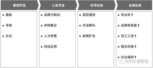 中国社区物业管理企业评价指标与能力框架 聚焦清洗及保洁服务的核心管理抓手
