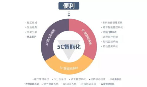 《安徽省物业管理条例》迎重大修订 聚焦业主权益、公共收益与物业选聘，推动社区治理现代化