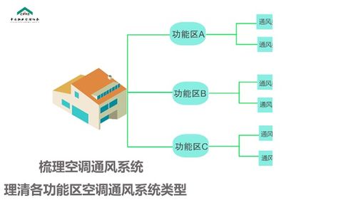 疫情防控背景下的清洗及保洁服务知识与实践