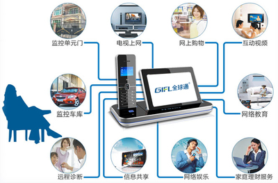 全球通智能家居 引领传统物业管理迈入信息时代