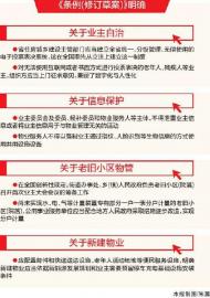 四川省拟修订物业管理条例，强化业主权益保障